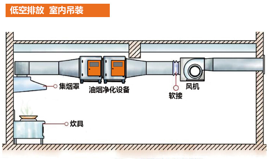 DL系列油烟净化器