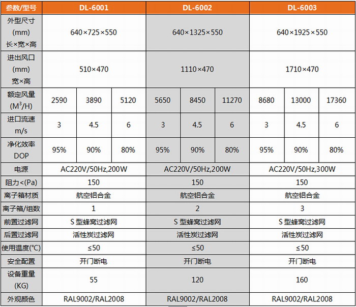 DL系列油烟净化器