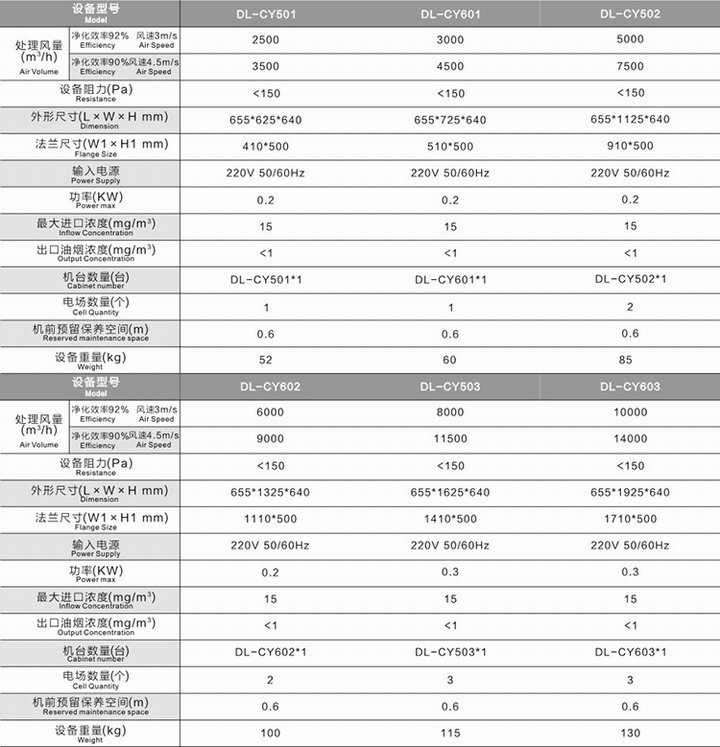 DL-CY系列油烟净化器