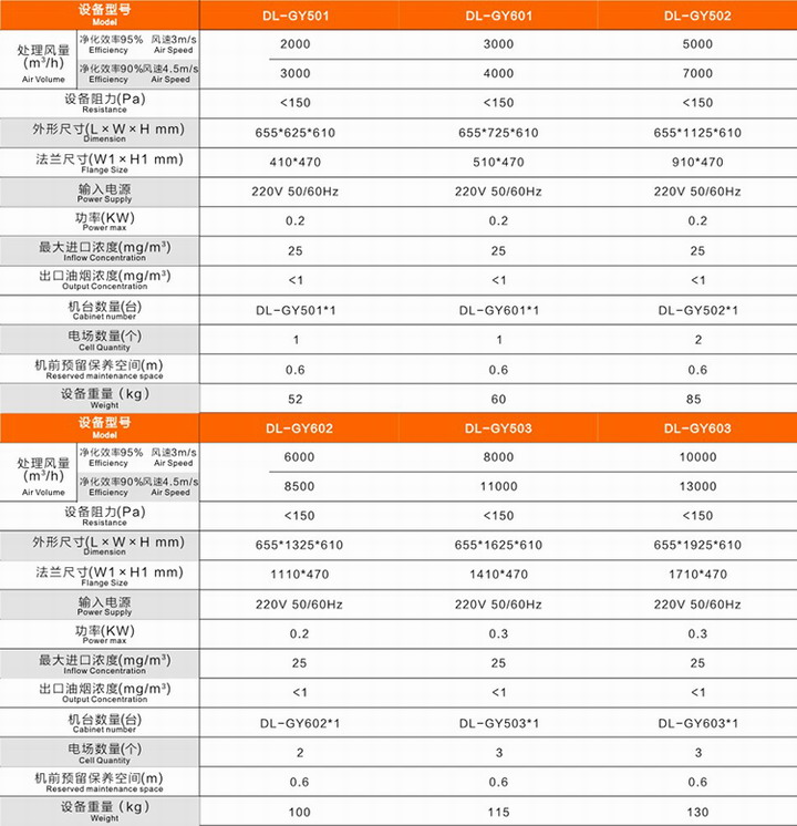 DL-GY系列油烟净化器