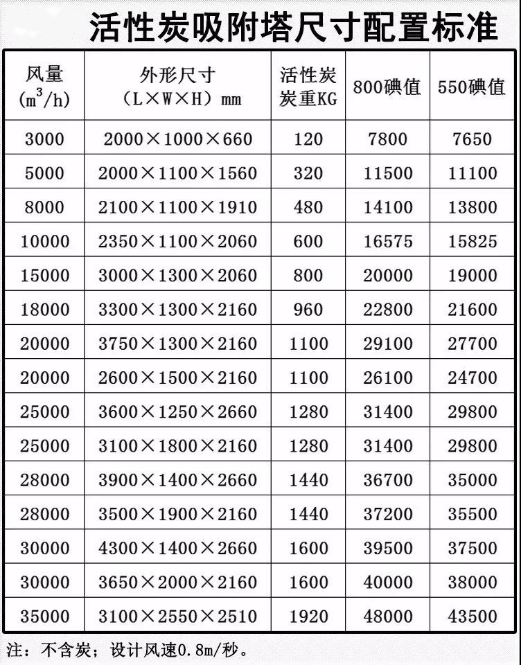 PP活性炭吸附箱